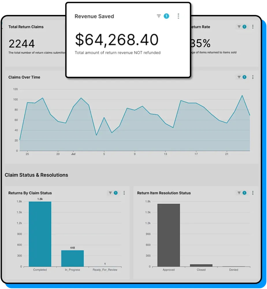 Analytics AI & Dashboards